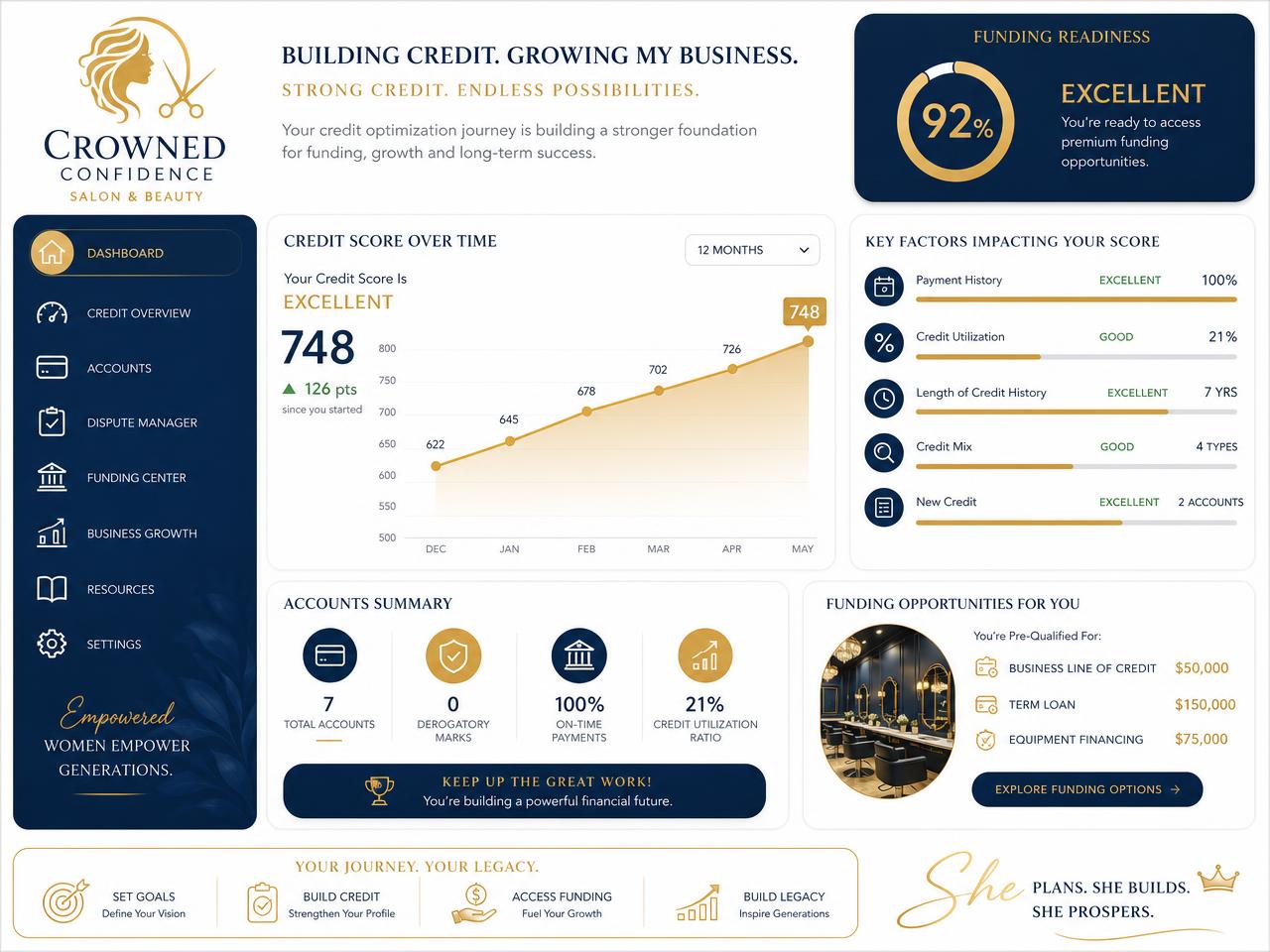 Personal Credit Optimization